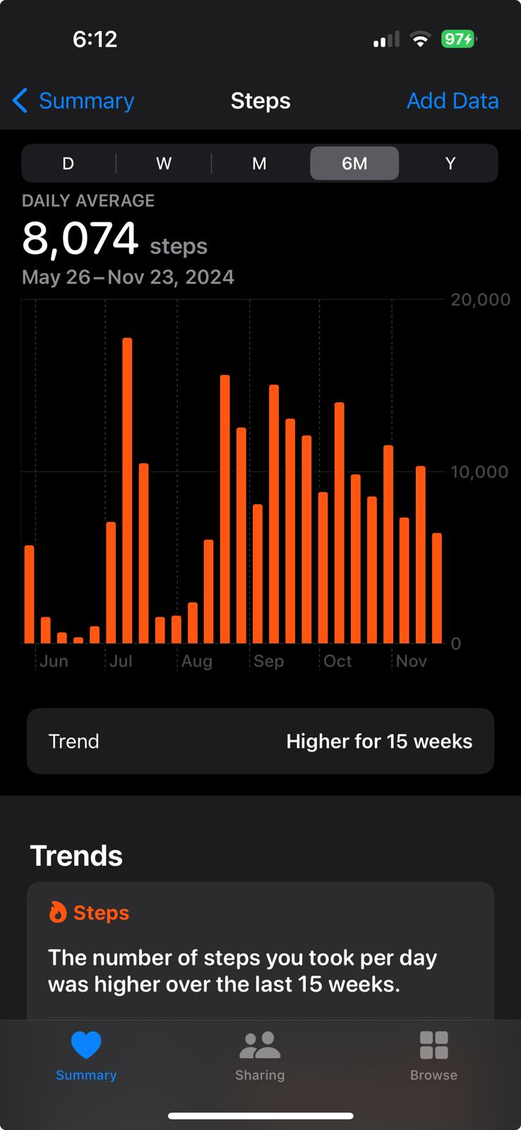 Walking steps per 6 months