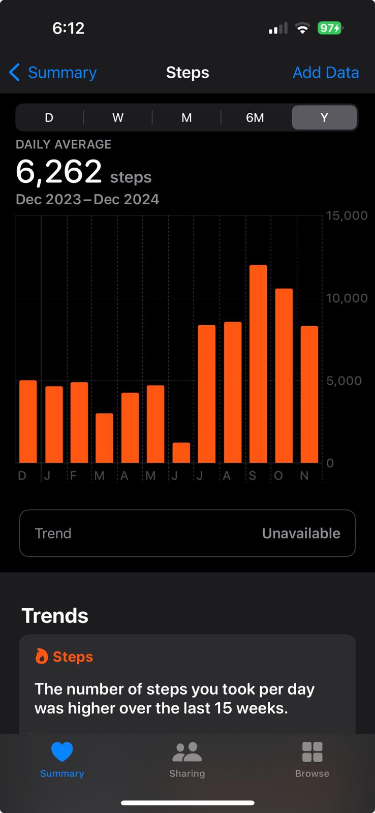 Walking steps per year
