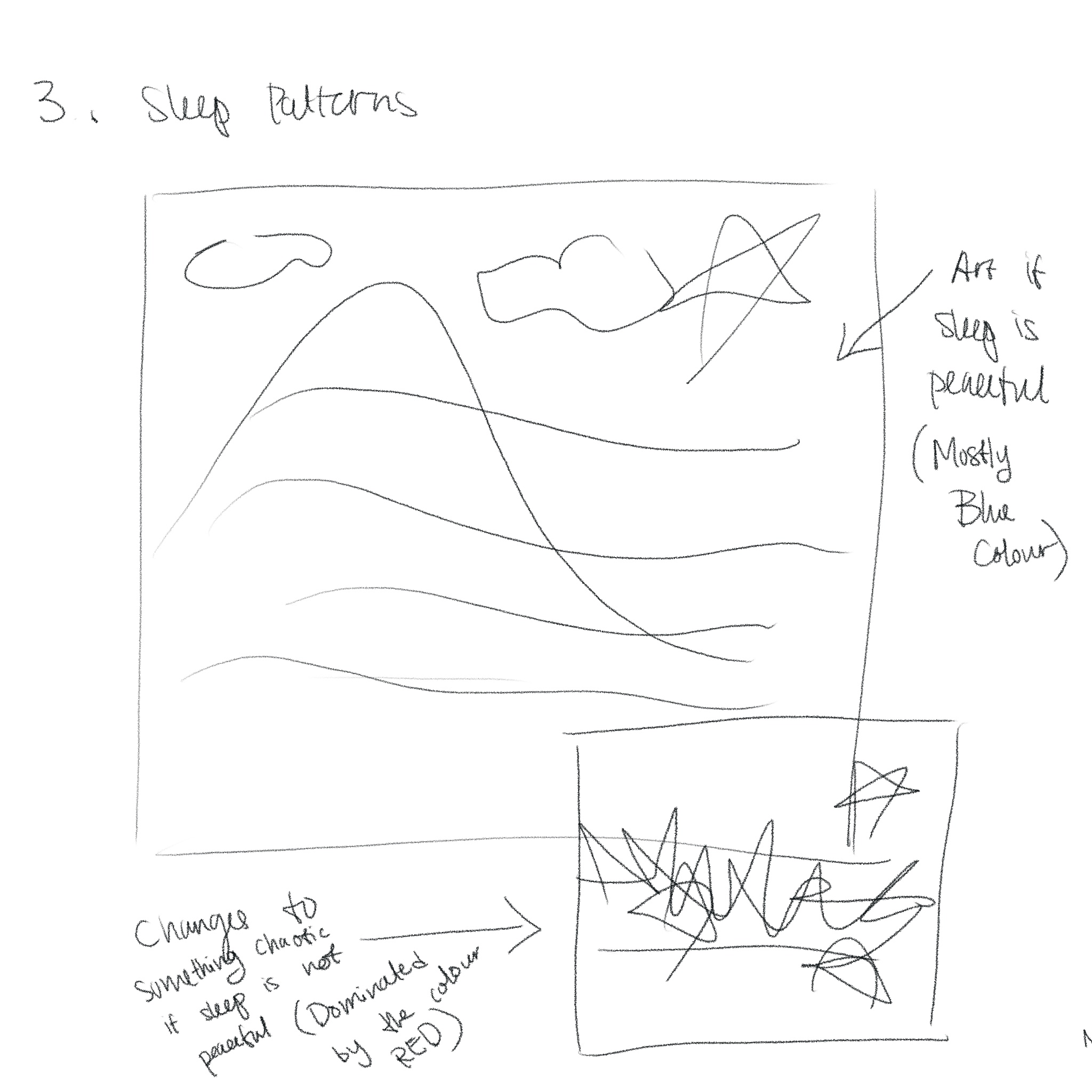 Brain Storming idea 3