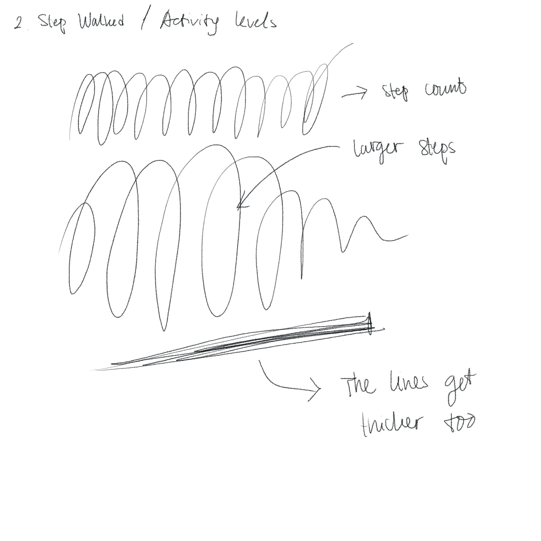 Brain Storming idea 4