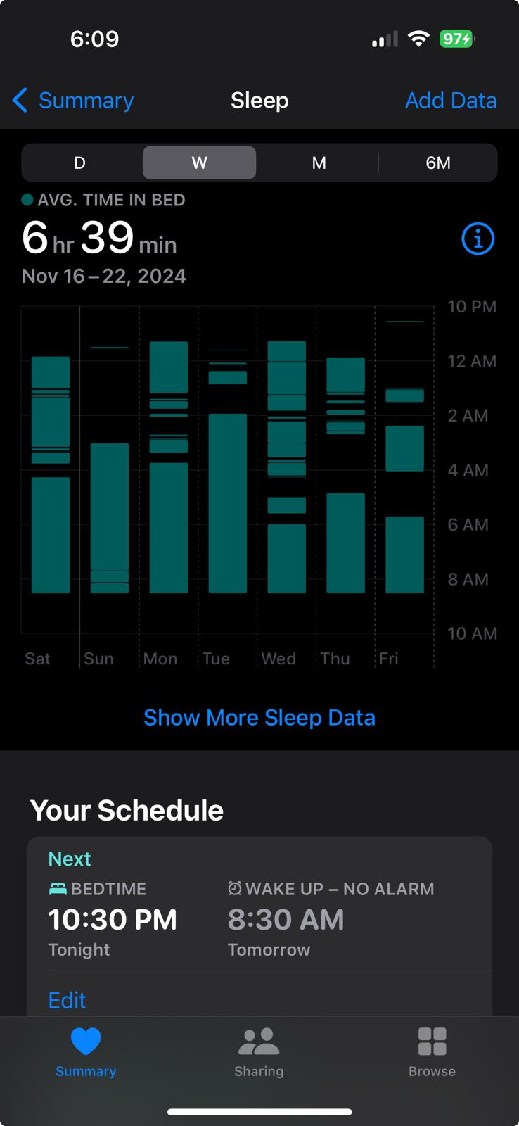 Sleep data week